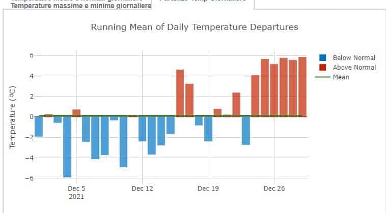 meteo-toscana:-l’andamento-climatico-di-dicembre-in-toscana
