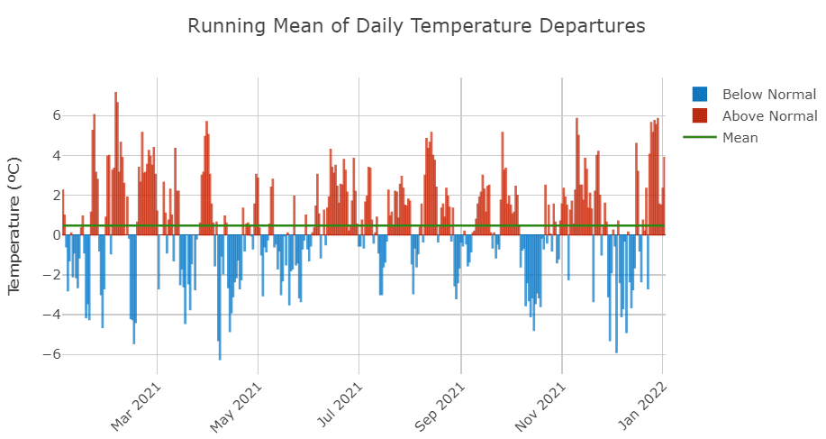 meteo-toscana:-l’andamento-climatico-della-nostra-regione-nell’anno-2021